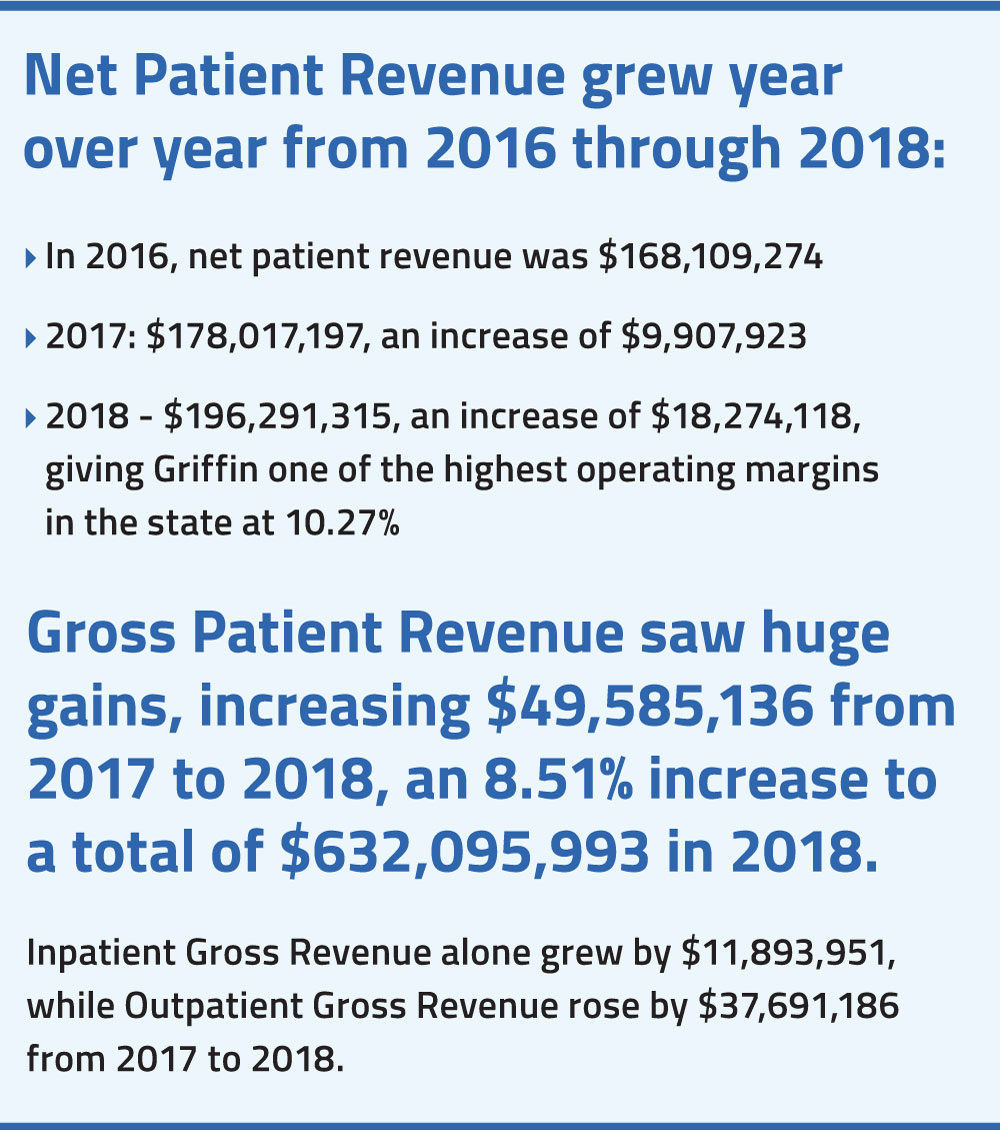 Griffin Health Revenue Chart